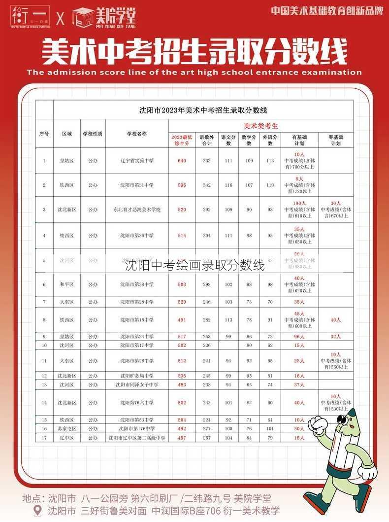 沈阳中考绘画录取分数线