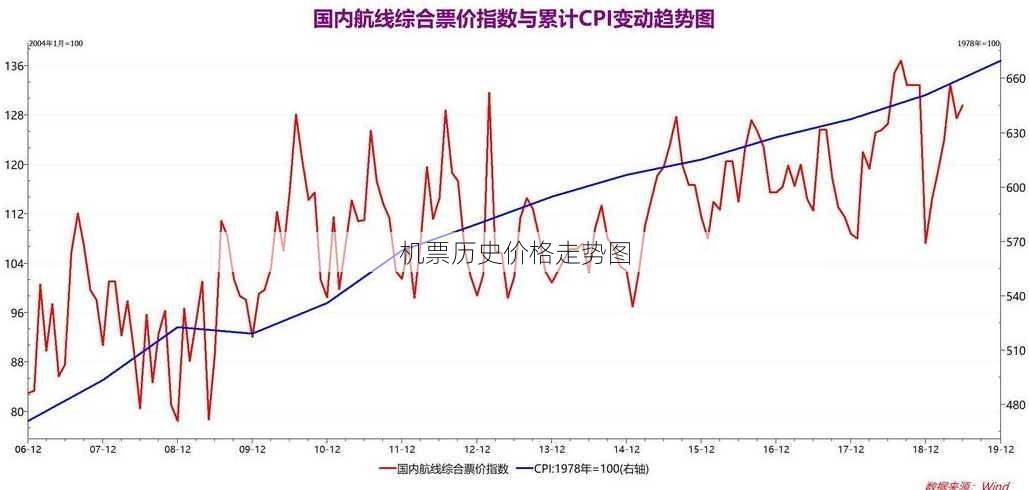 机票历史价格走势图