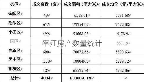 平江房产数量统计