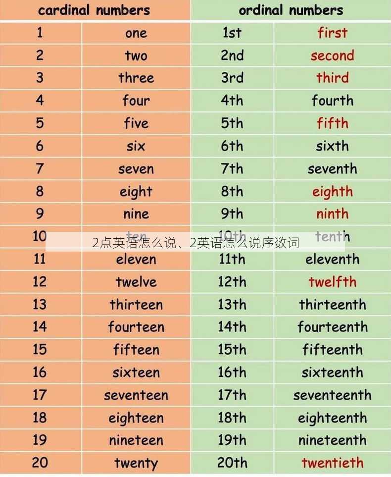 2点英语怎么说、2英语怎么说序数词