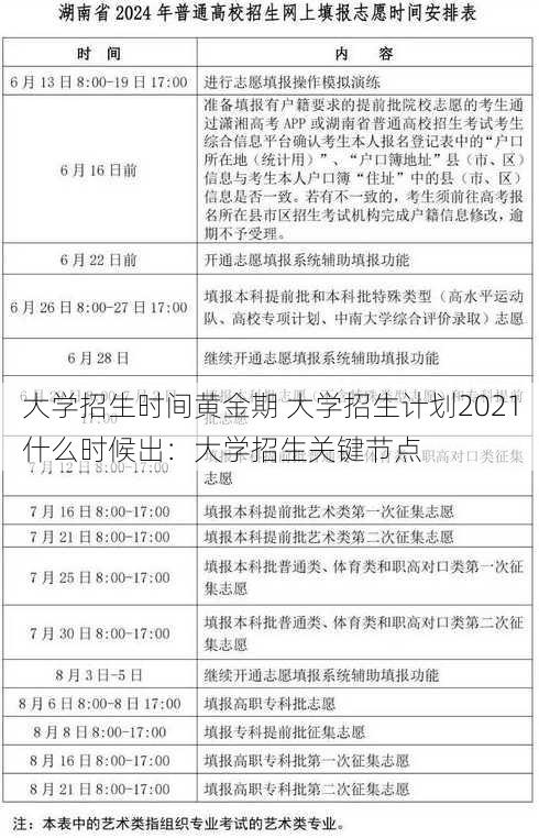 大学招生时间黄金期 大学招生计划2021什么时候出：大学招生关键节点