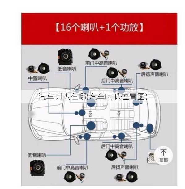 汽车喇叭在哪(汽车喇叭位置图)