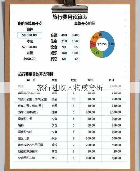 旅行社收入构成分析