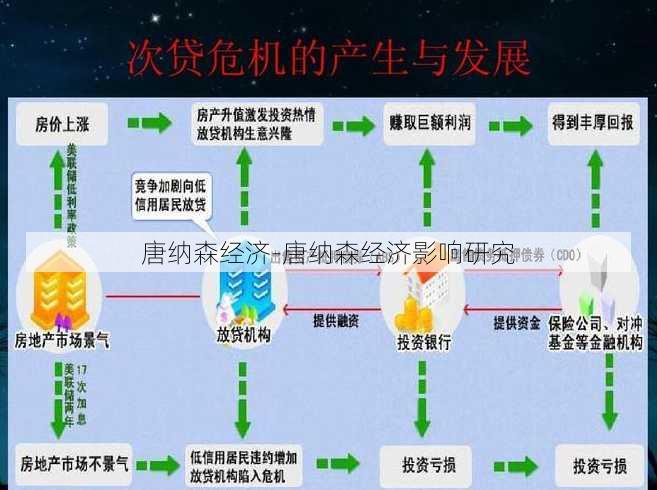 唐纳森经济-唐纳森经济影响研究