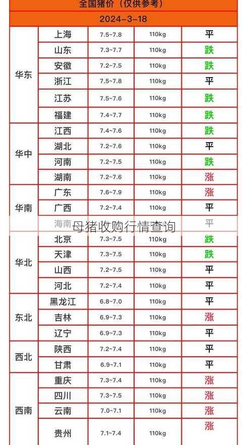 母猪收购行情查询