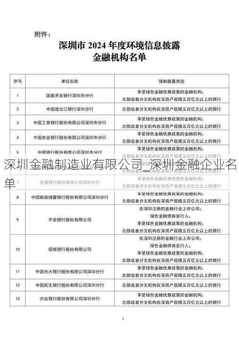 深圳金融制造业有限公司_深圳金融企业名单