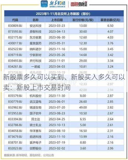 新股票多久可以买到、新股买入多久可以卖：新股上市交易时间