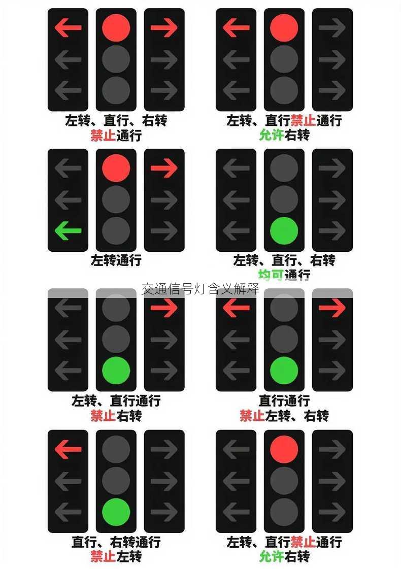 交通信号灯含义解释