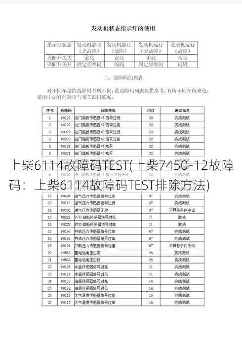 上柴6114故障码TEST(上柴7450-12故障码：上柴6114故障码TEST排除方法)