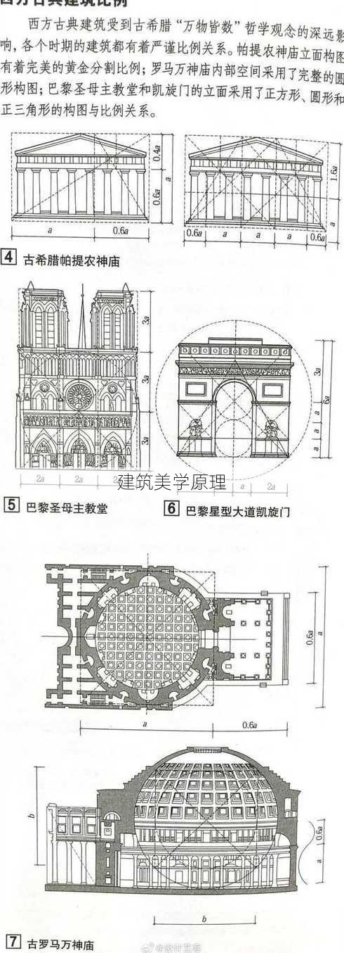 建筑美学原理