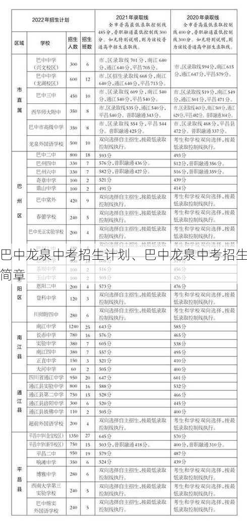 巴中龙泉中考招生计划、巴中龙泉中考招生简章