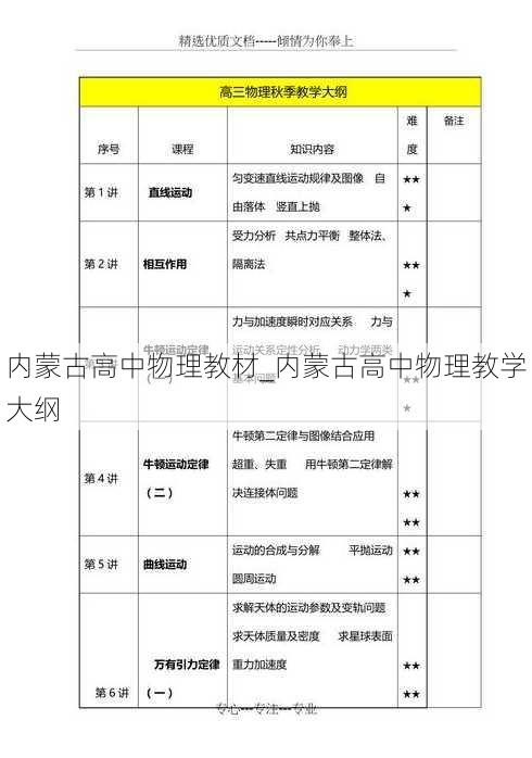 内蒙古高中物理教材_内蒙古高中物理教学大纲