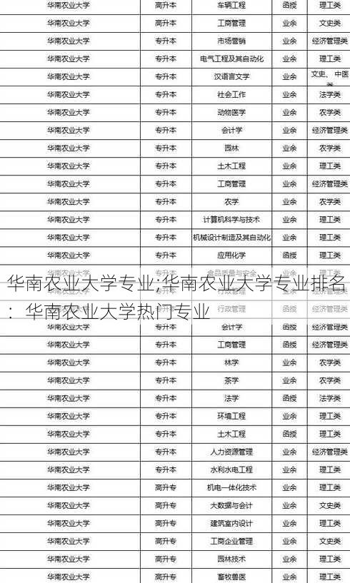 华南农业大学专业;华南农业大学专业排名：华南农业大学热门专业