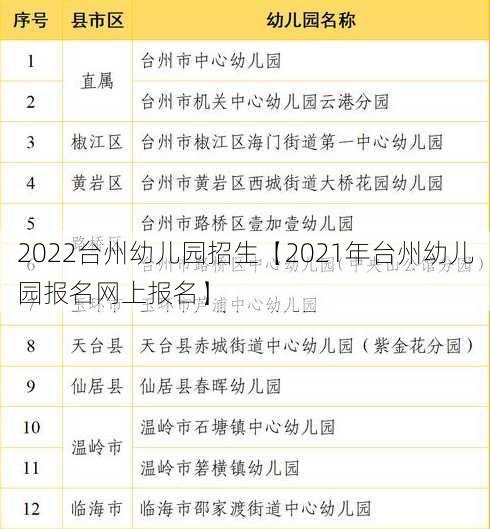 2022台州幼儿园招生【2021年台州幼儿园报名网上报名】