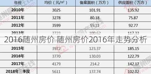 2016随州房价 随州房价2016年走势分析