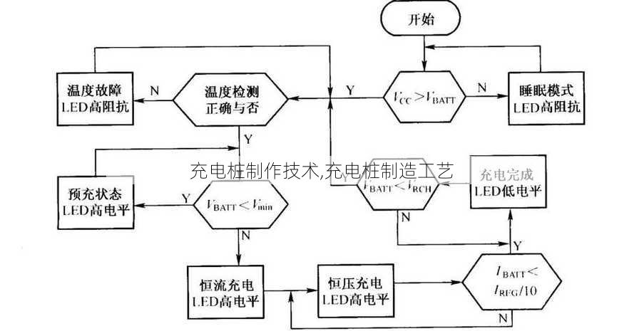 充电桩制作技术,充电桩制造工艺