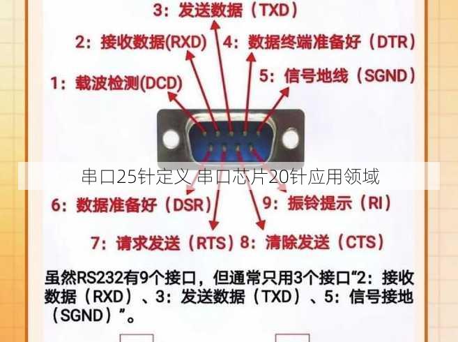 串口25针定义 串口芯片20针应用领域