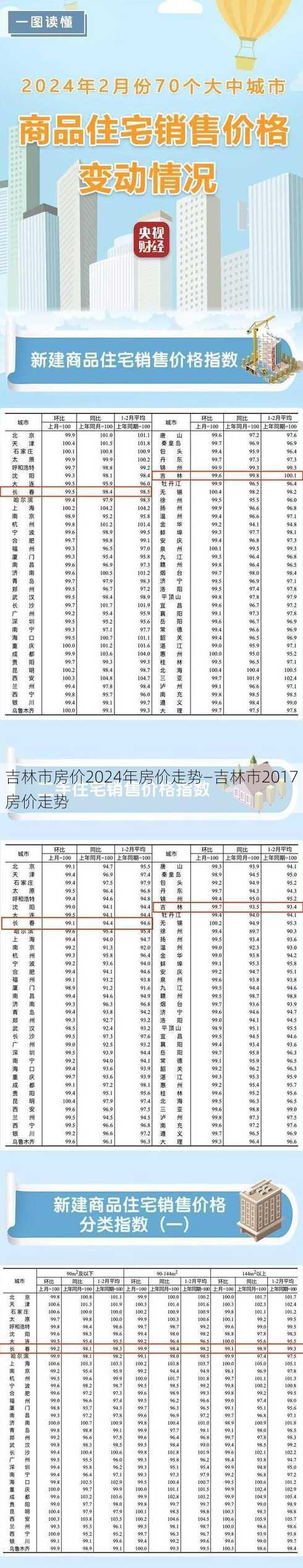 吉林市房价2024年房价走势—吉林市2017房价走势