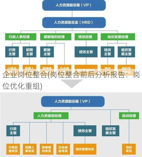 企业岗位整合(岗位整合前后分析报告：岗位优化重组)