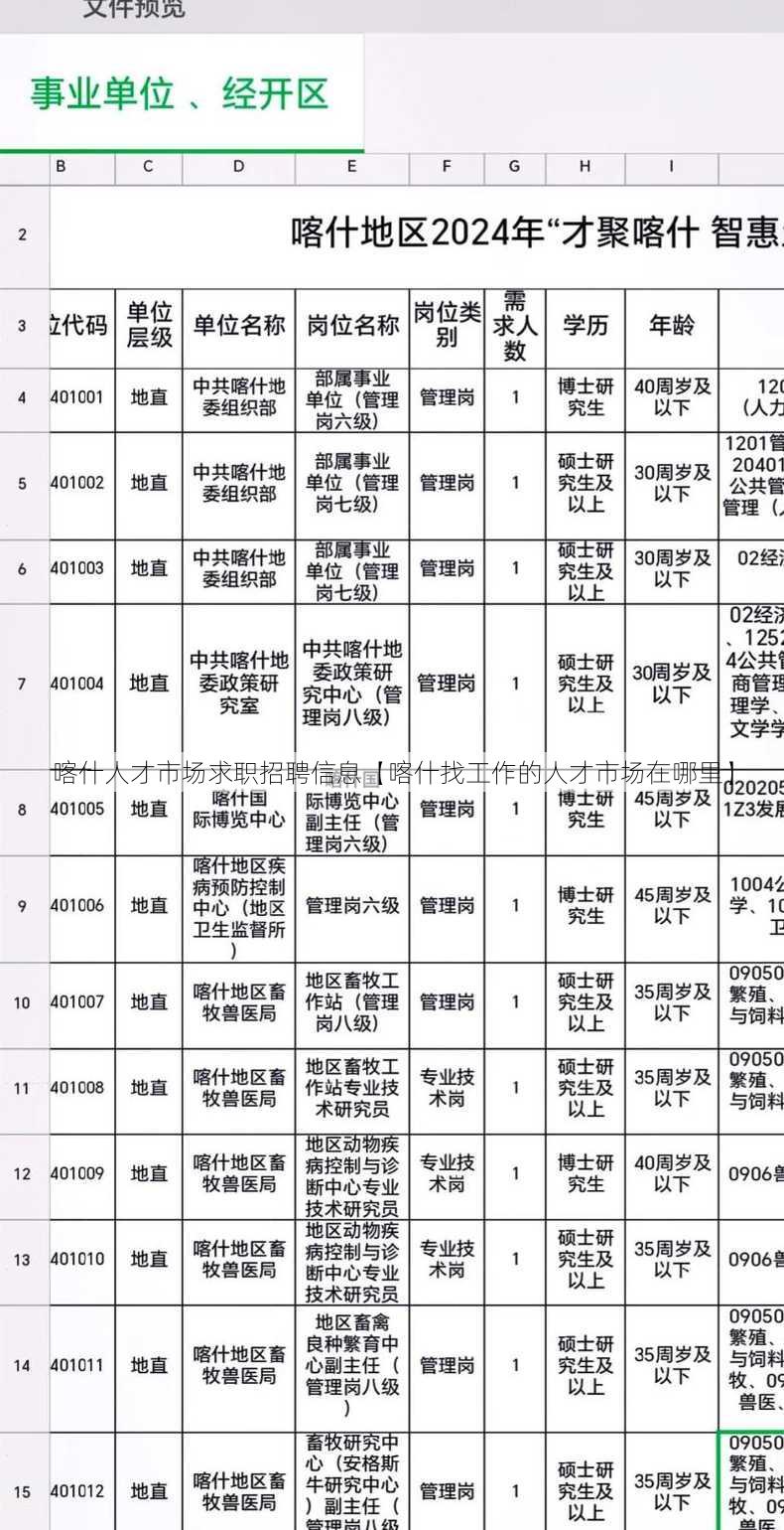 喀什人才市场求职招聘信息【喀什找工作的人才市场在哪里】