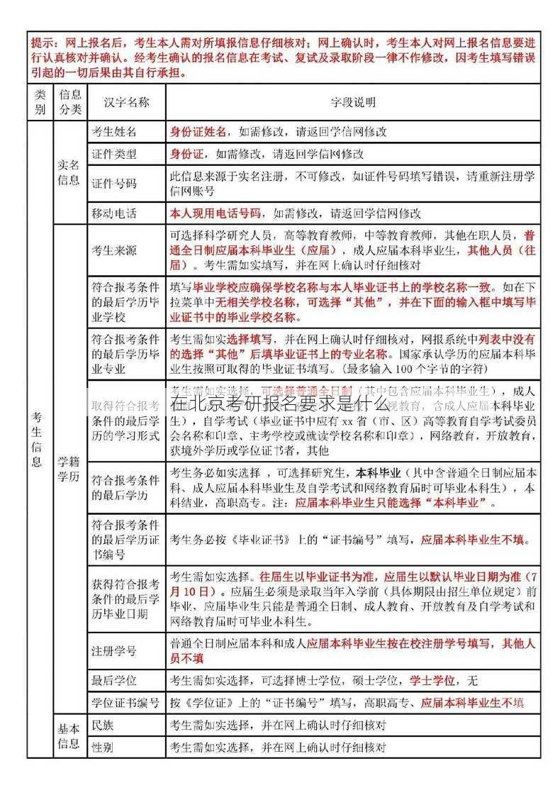 在北京考研报名要求是什么