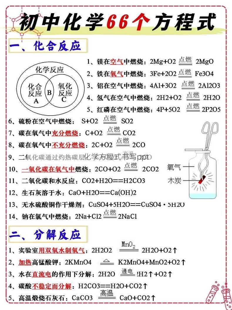 化学方程式书写ppt