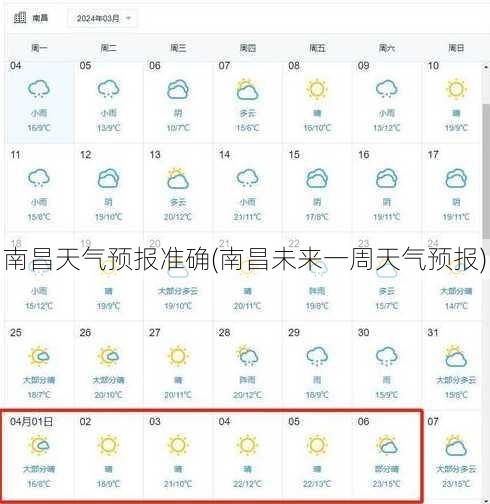 南昌天气预报准确(南昌未来一周天气预报)