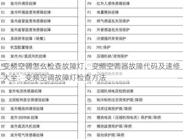 变频空调怎么检查故障灯、变频空调器故障代码及速修大全：变频空调故障灯检查方法