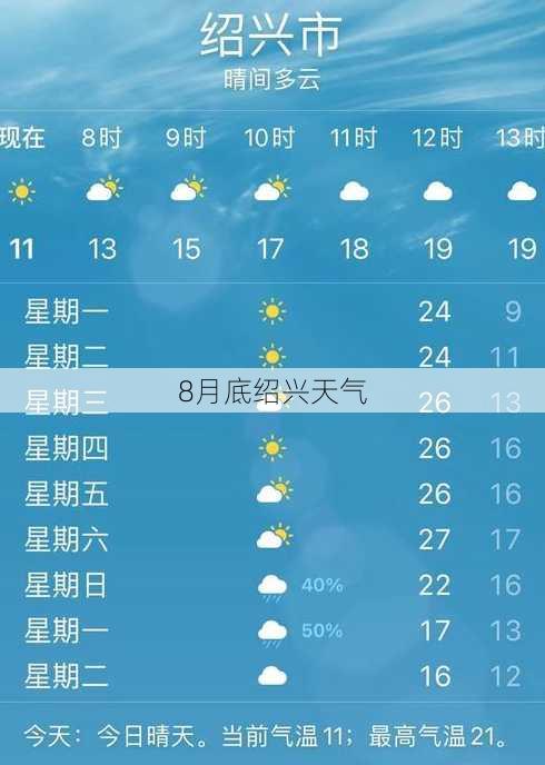 8月底绍兴天气