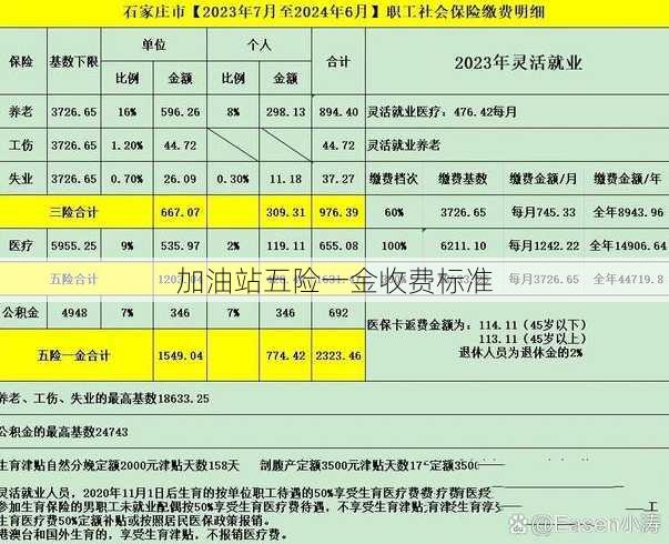 加油站五险一金收费标准