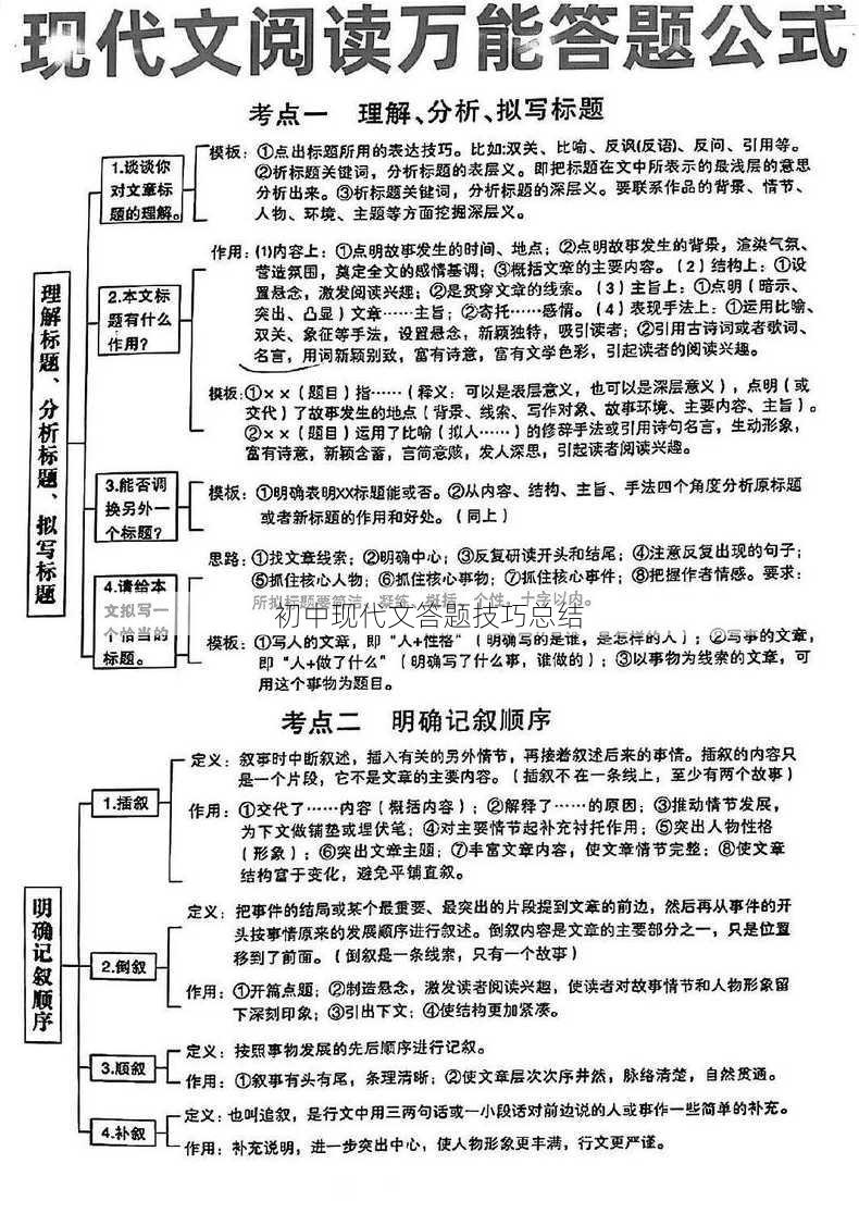 初中现代文答题技巧总结