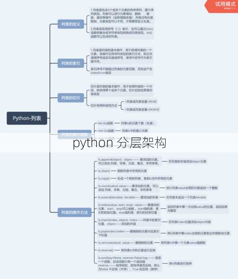 python 分层架构