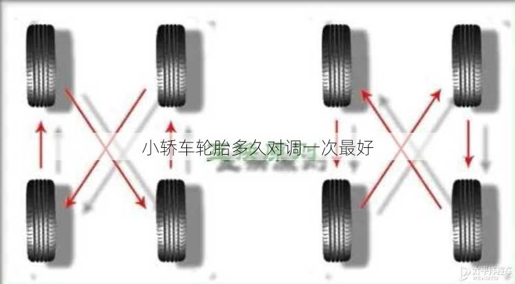 小轿车轮胎多久对调一次最好