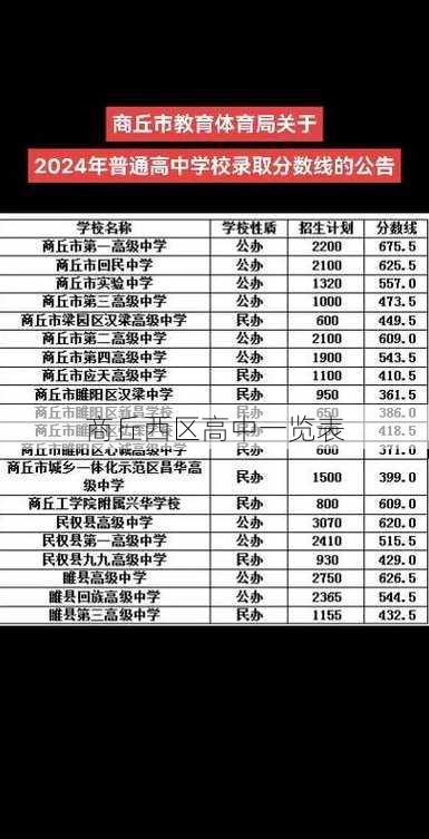 商丘西区高中一览表