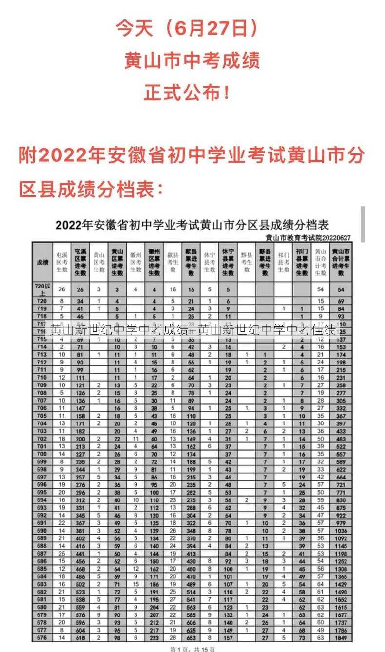 黄山新世纪中学中考成绩—黄山新世纪中学中考佳绩