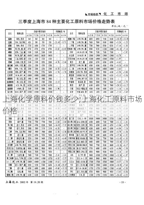 上海化学原料价钱多少;上海化工原料市场价格