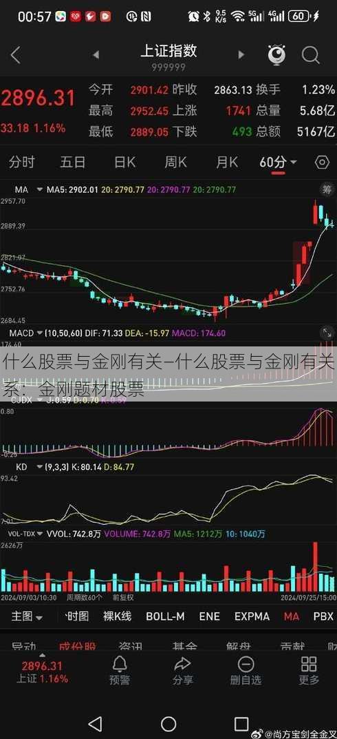 什么股票与金刚有关—什么股票与金刚有关系：金刚题材股票