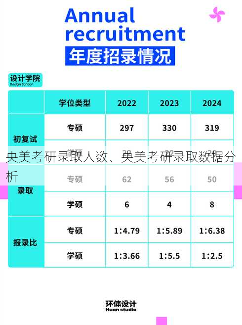 央美考研录取人数、央美考研录取数据分析