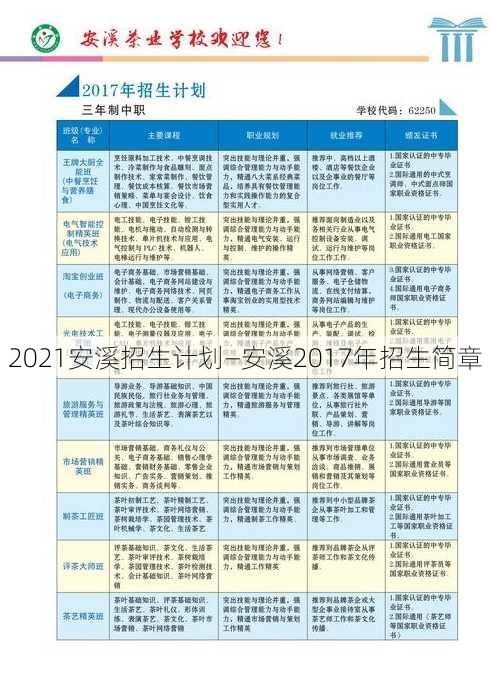 2021安溪招生计划—安溪2017年招生简章