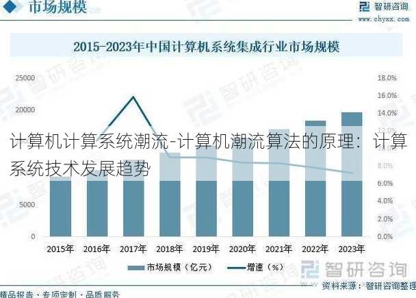 计算机计算系统潮流-计算机潮流算法的原理：计算系统技术发展趋势