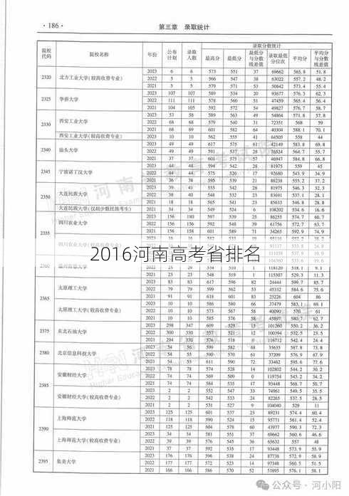 2016河南高考省排名