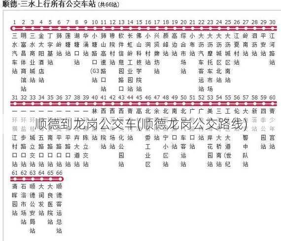 顺德到龙岗公交车(顺德龙岗公交路线)