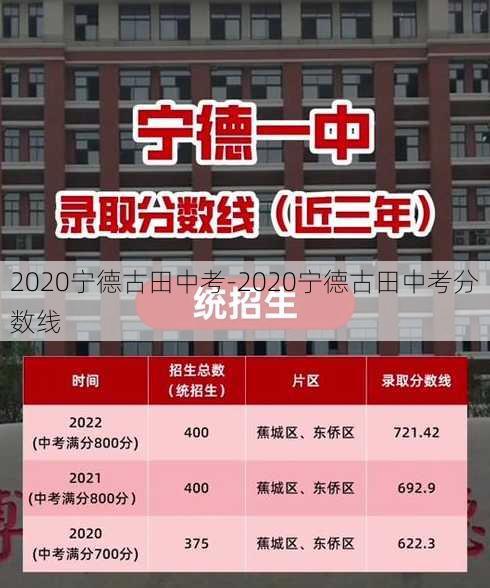 2020宁德古田中考-2020宁德古田中考分数线