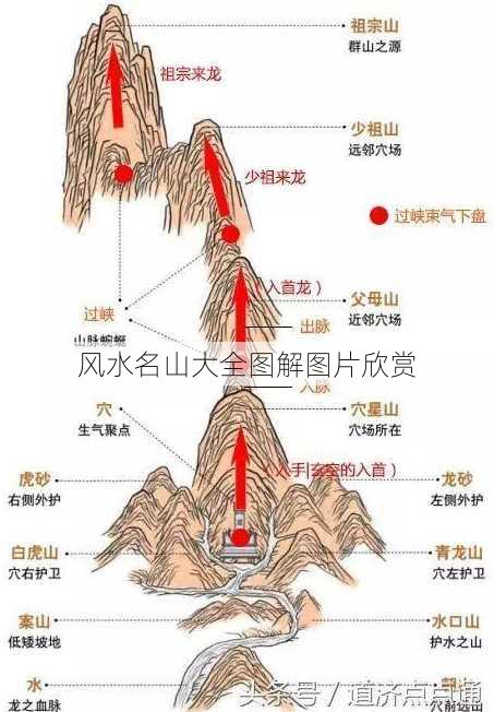 风水名山大全图解图片欣赏