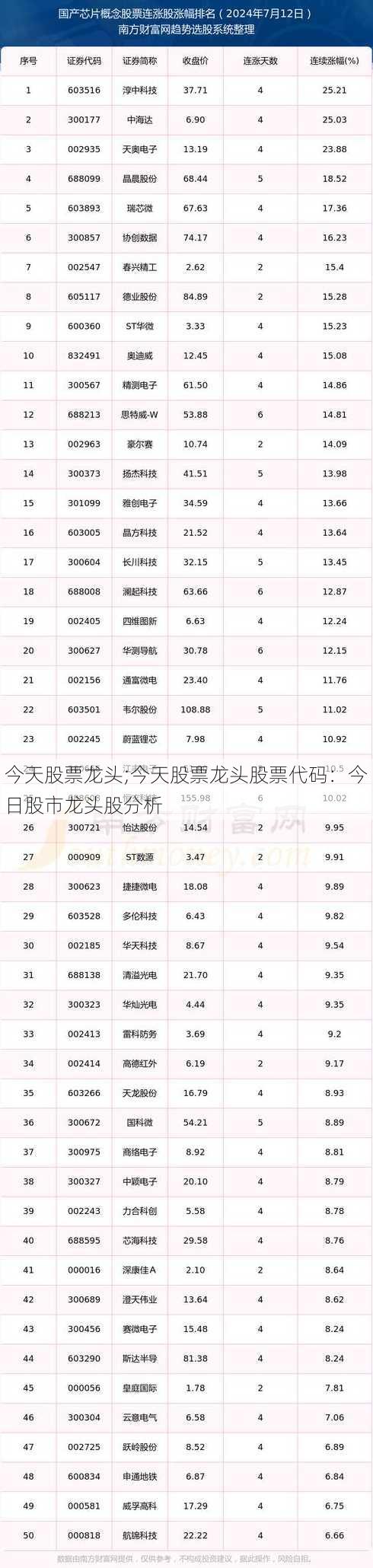 今天股票龙头;今天股票龙头股票代码：今日股市龙头股分析