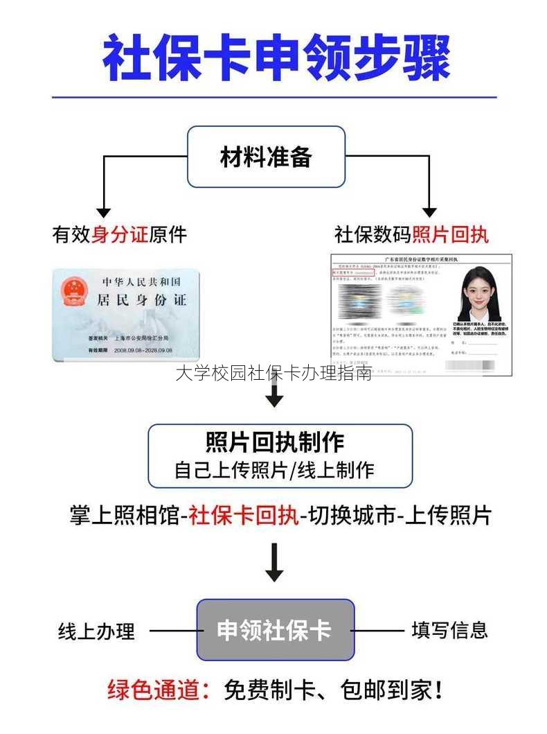 大学校园社保卡办理指南