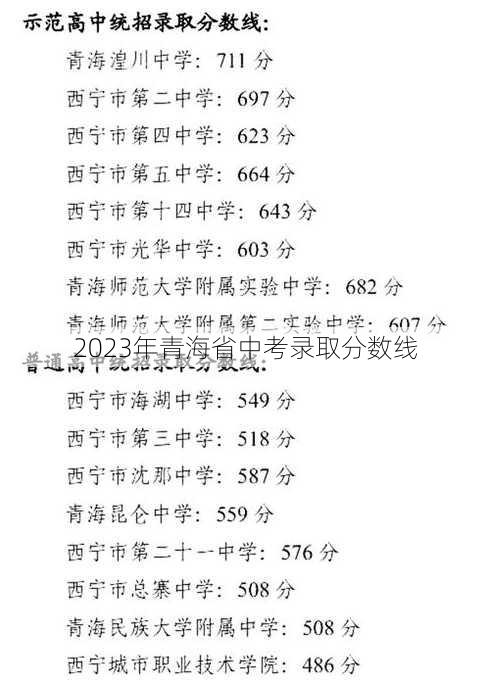 2023年青海省中考录取分数线