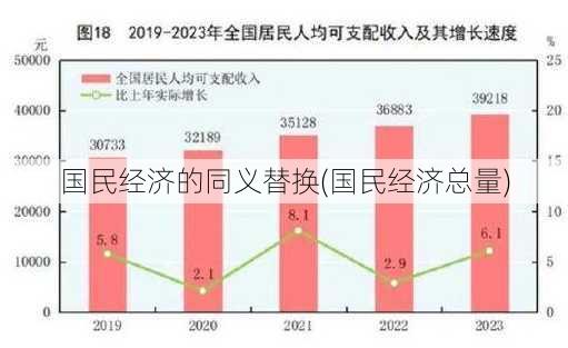 国民经济的同义替换(国民经济总量)