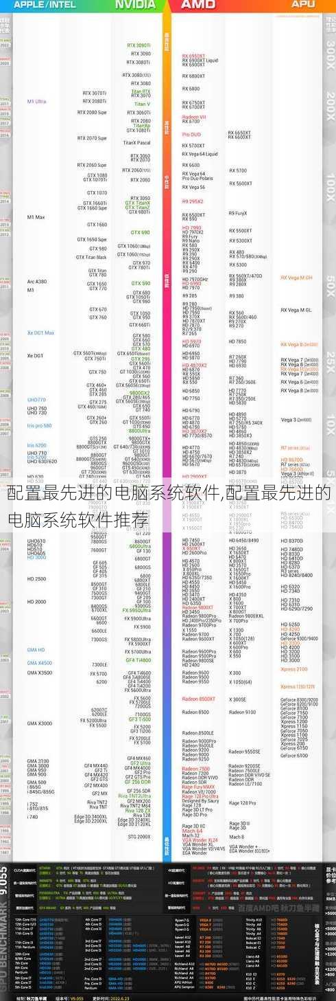 配置最先进的电脑系统软件,配置最先进的电脑系统软件推荐