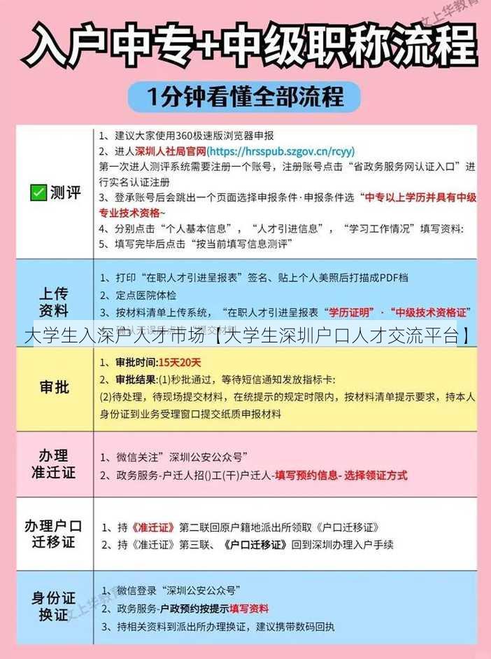 大学生入深户人才市场【大学生深圳户口人才交流平台】